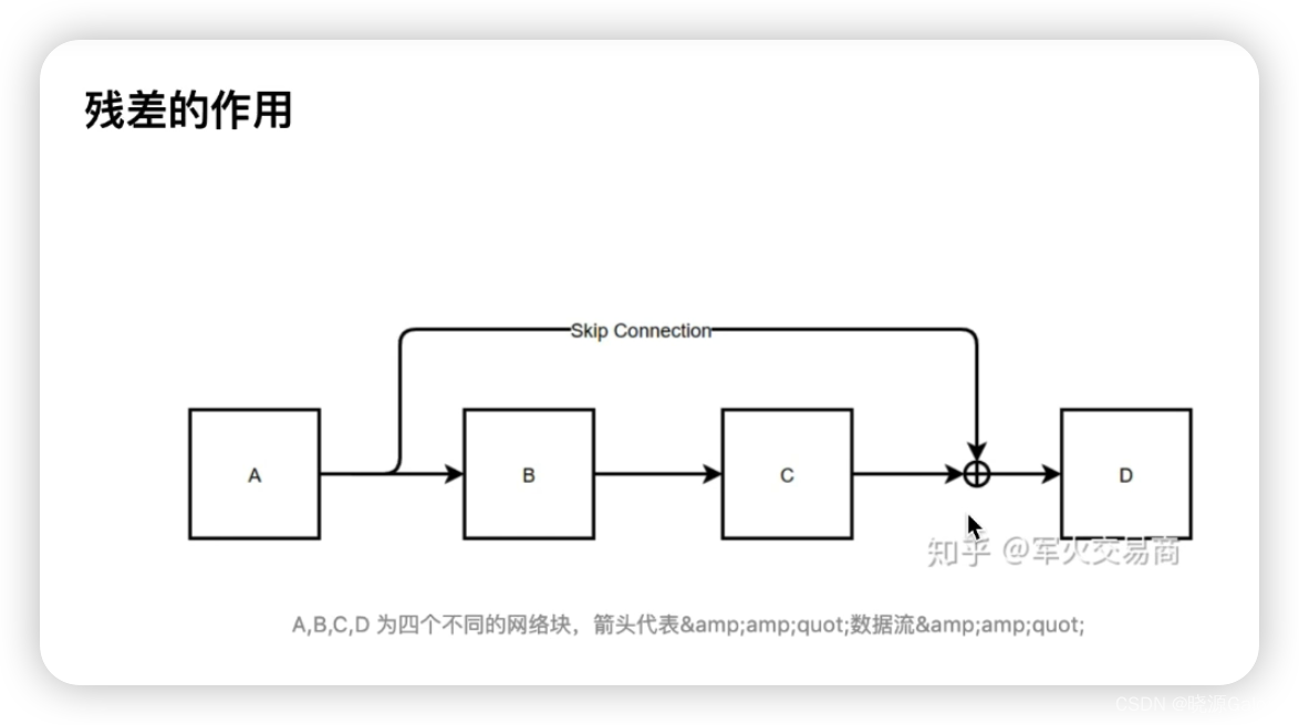 Transformer｜Encoder（未完成）,在这里插入图片描述,第6张