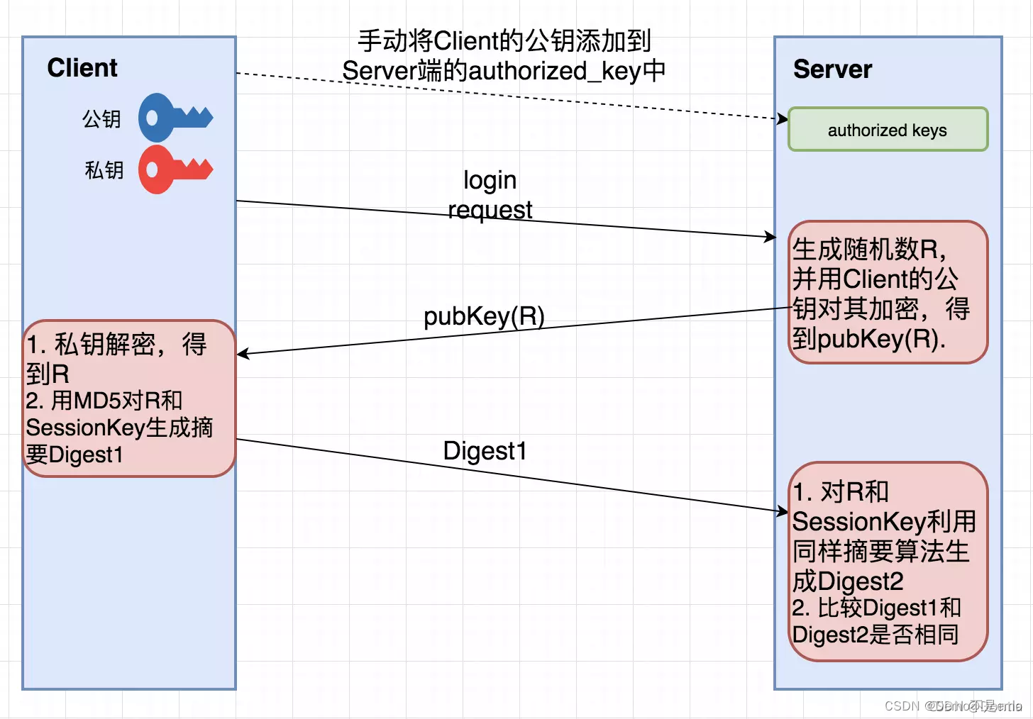 【VulnHub靶场】——MONEYBOX: 1,第20张