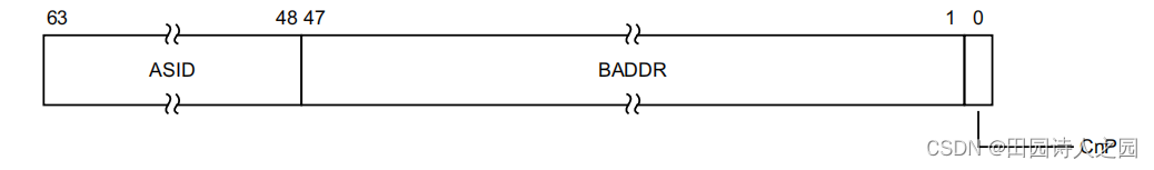 ARMv8 TTBRx寄存器,在这里插入图片描述,第2张