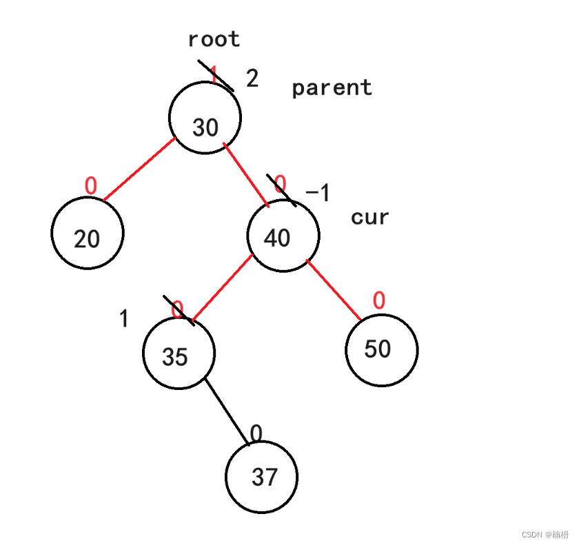 AVL树（Java）,第28张