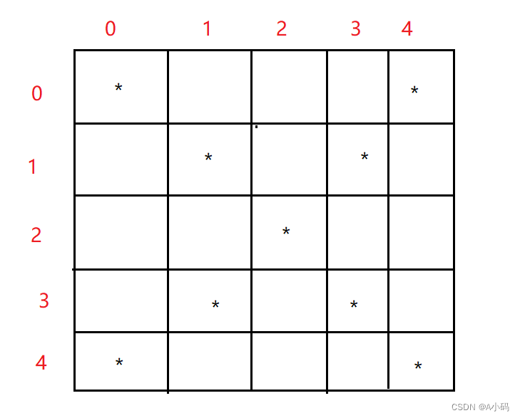 Java 入门基础题,第3张