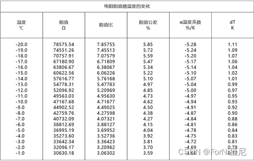 04NTC知识讲解,第15张