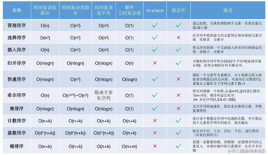 十大排序算法,第1张