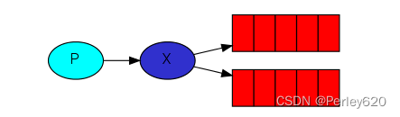 RabbitMQ基础（2）——发布订阅fanout模式 & topic模式 & rabbitmq回调确认 & 延迟队列（死信）设计,在这里插入图片描述,第4张