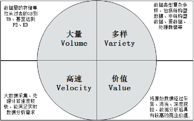 初识Hadoop-概述与关键技术,第1张