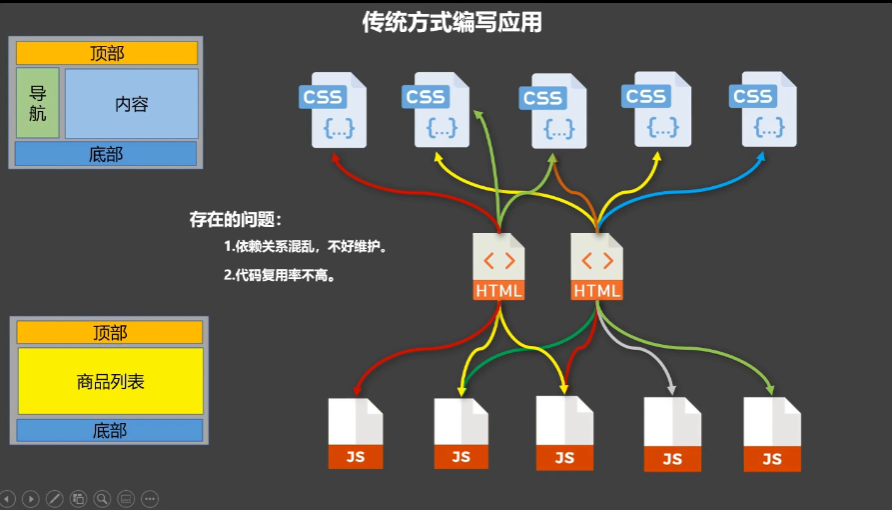 菜鸡后端的前端学习记录-2,5ab620b42a1b9817a18e8eb14877923.png,第4张