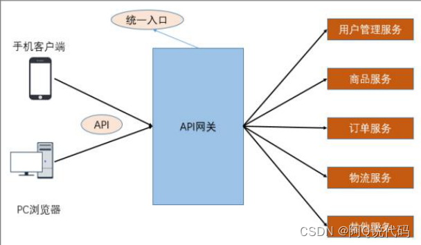 【Spring Cloud】微服务架构演变及微服务架构介绍,在这里插入图片描述,第9张