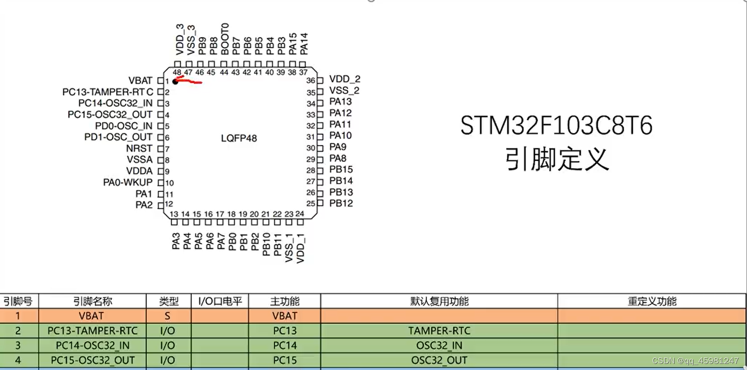 STM32 1-5,第6张