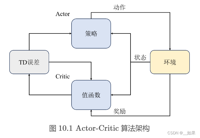 JoyRL Actor-Critic算法,第2张