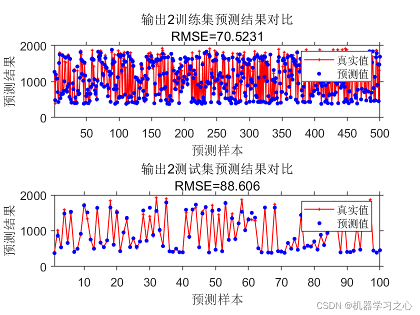 多输入多输出 | Matlab实现PSO-LSTM粒子群优化长短期记忆神经网络多输入多输出预测,在这里插入图片描述,第3张