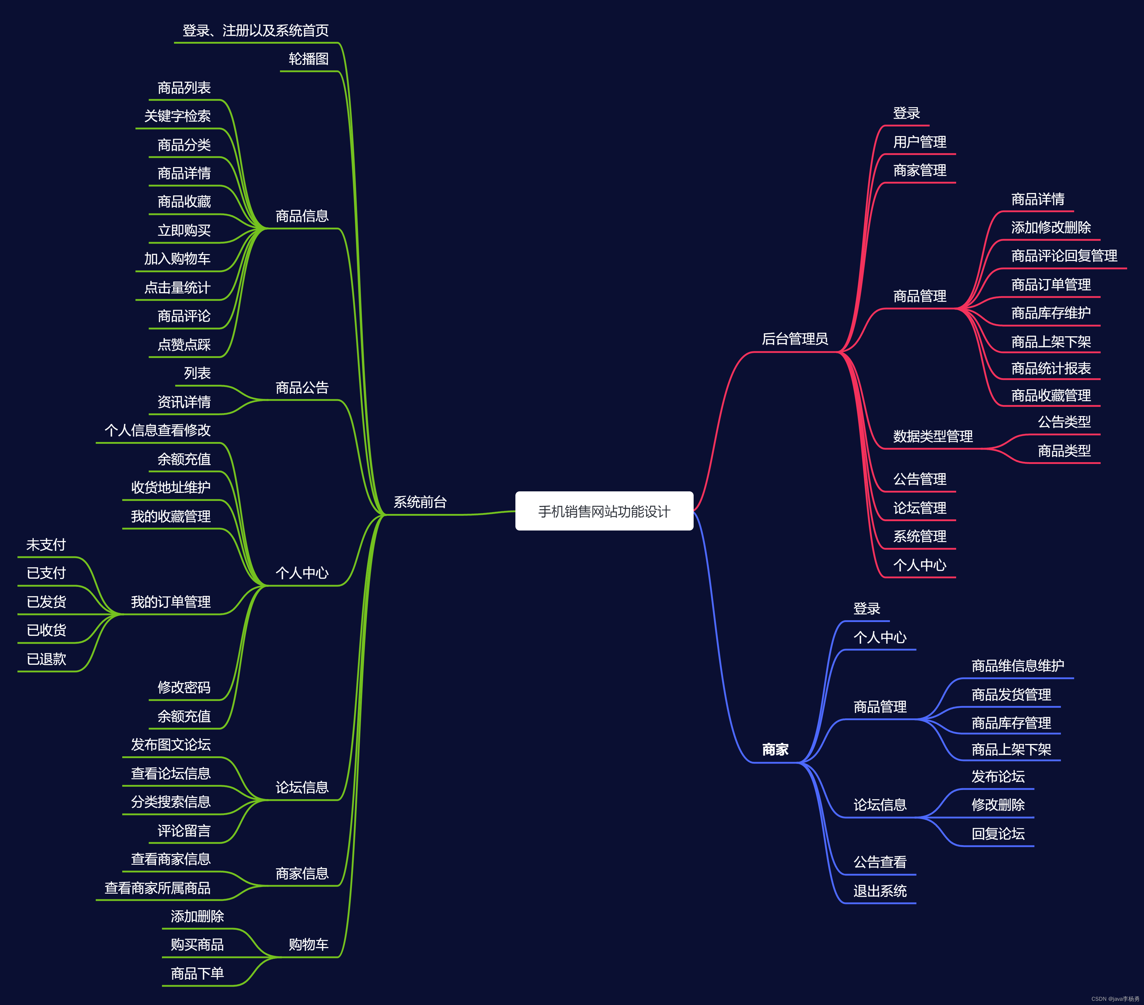 基于Java+SpringBoot+Vue前后端分离婚纱影楼管理系统设计和实现,第39张