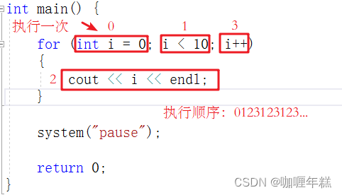 【C++基础入门】四、程序流程结构（水仙花数、乘法口诀、七和七的倍数、随机数猜数字）,在这里插入图片描述,第8张