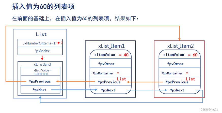 freeRTOS总结（六）列表及列表项,在这里插入图片描述,第9张