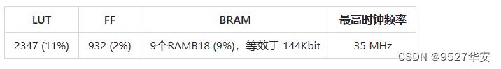 FPGA实现JPEG-LS图像压缩，有损无损可配置，提供工程源码和技术支持,在这里插入图片描述,第1张