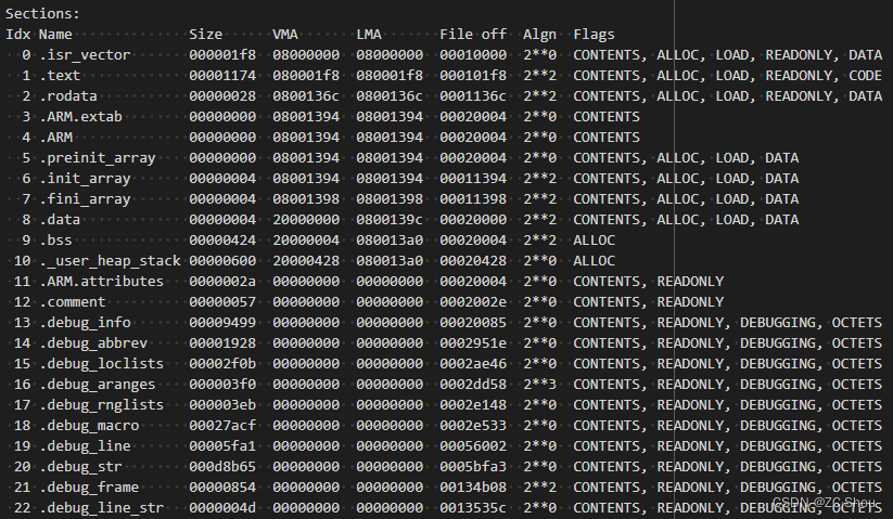 编译工具链 之四 ARM-MDK、IAR、GCC 的 .MAP 文件、.LST 文件,在这里插入图片描述,第17张