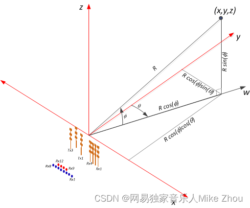 【TI-CCS】工程编译配置 bin文件的编译和生成 各种架构的Post-build配置汇总,在这里插入图片描述,第21张