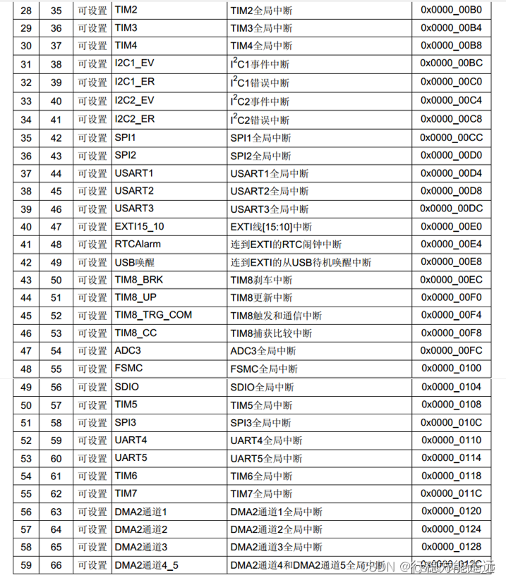 江科大STM32 上,在这里插入图片描述,第144张