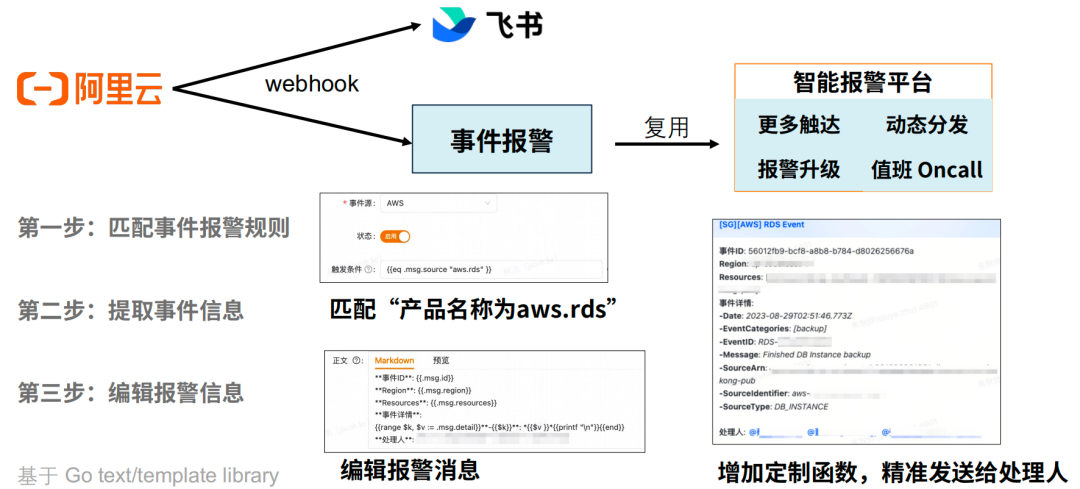 货拉拉智能监控实践：如何解决多云架构下的故障应急问题？,file,第14张