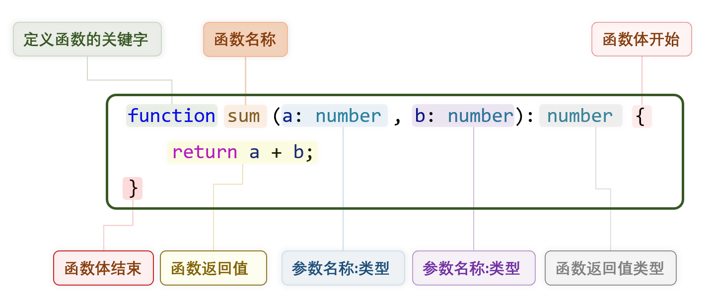 鸿蒙应用开发（第二章：开发语言）,在这里插入图片描述,第15张