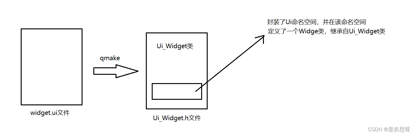 QT学习日记 | 信号与槽,第46张