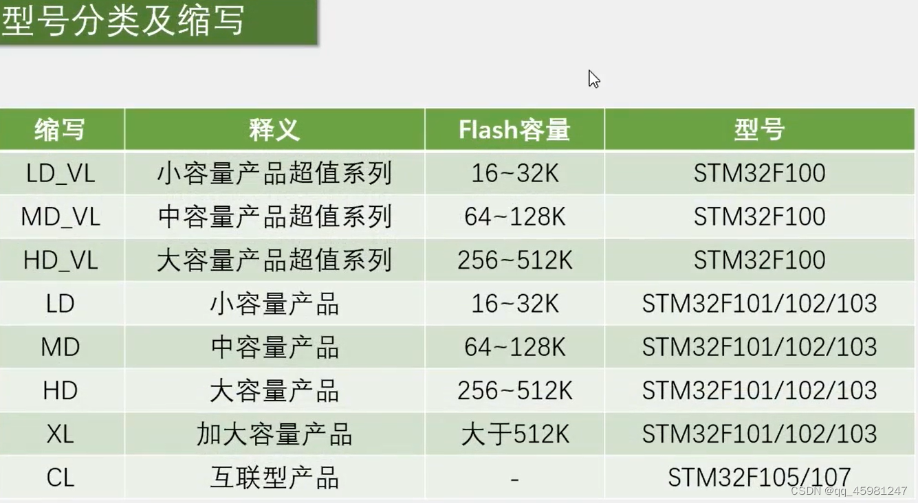 STM32 1-5,第11张