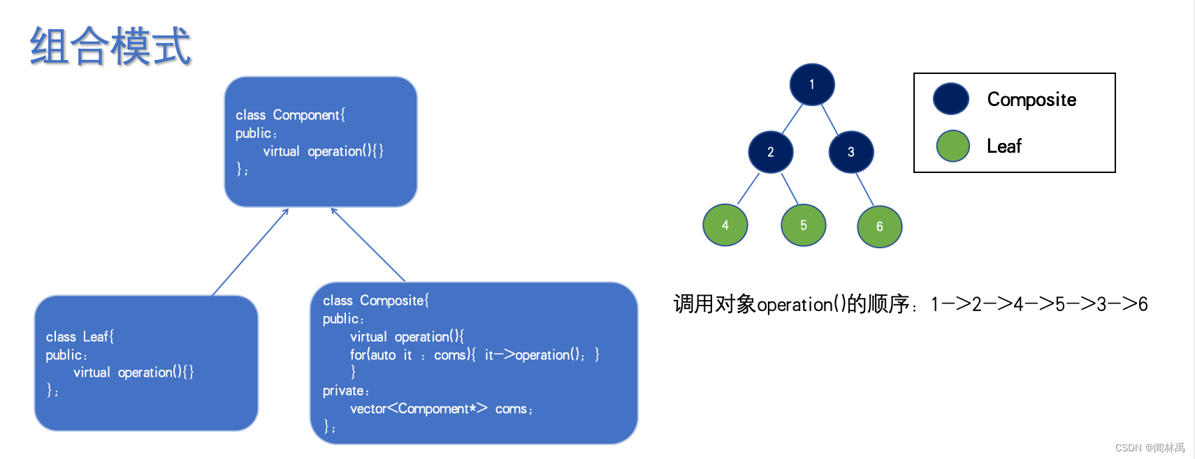 （十）Head first design patterns组合模式（c++）,第1张