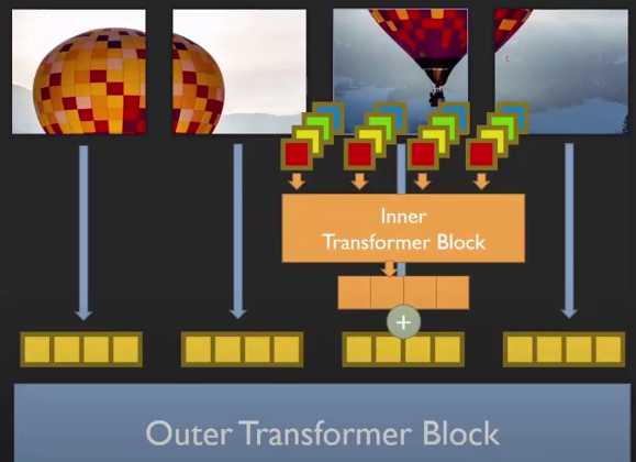 Transformer在计算机视觉中的应用-VIT、TNT模型,第21张