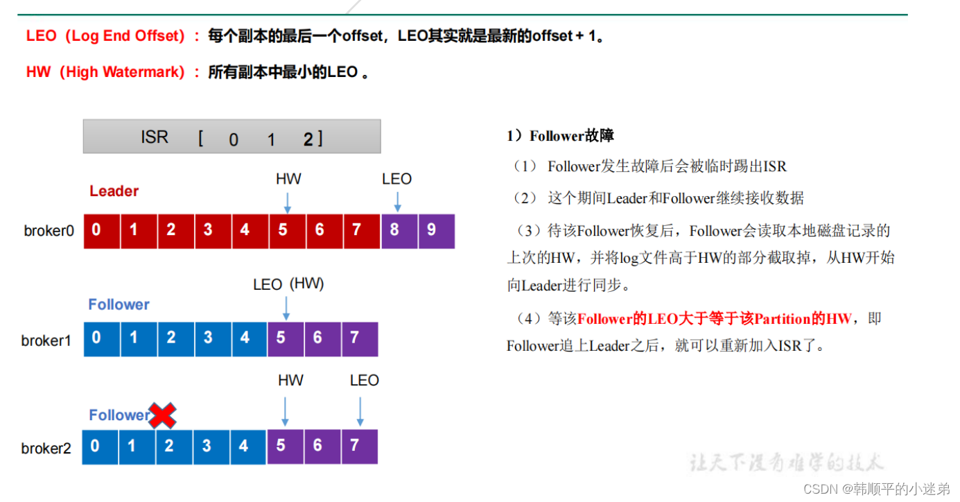 Kafka面试题,在这里插入图片描述,第5张