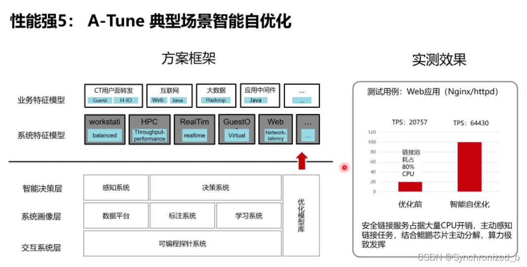 OpenEuler安装保姆级教程 | 附可视化界面,在这里插入图片描述,第7张