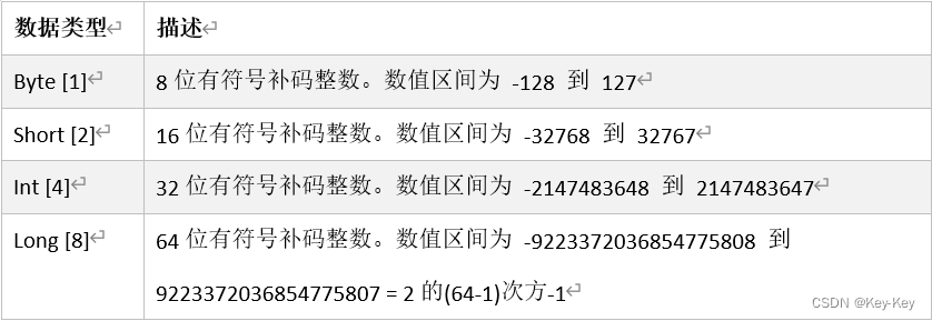 大数据开发之Scala,在这里插入图片描述,第3张