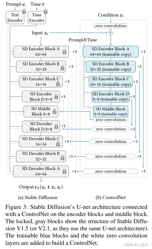 【论文阅读】ControlNet、文章作者 github 上的 discussions,在这里插入图片描述,第2张