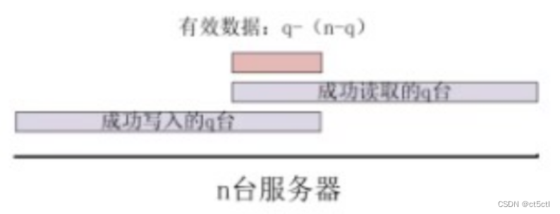 [知识点整理]中科院国科大 网络与系统安全 期末考试知识点整理,第19张