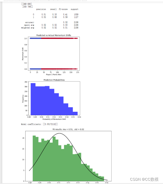 2024美赛 MCM Problem C: Momentum in Tennis 网球中的动力 完整思路以及源代码分享,第15张