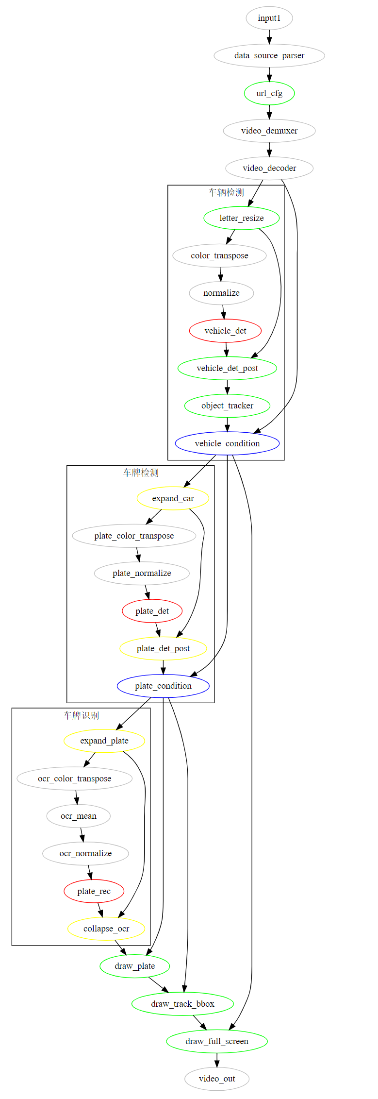 【愚公系列】华为云系列之基于ModelBox搭建的AI寻车系统,在这里插入图片描述,第27张