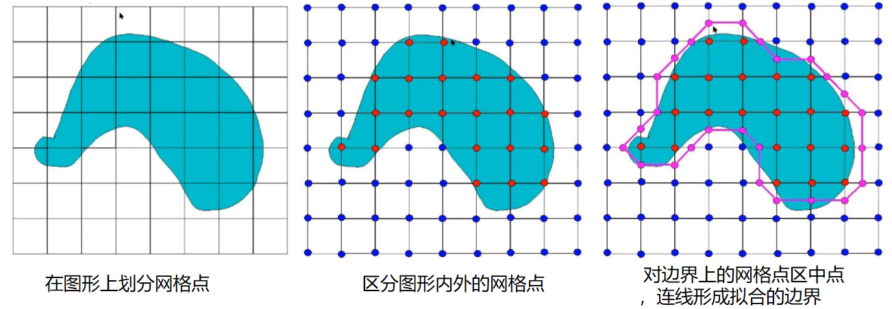 【三维重建】DreamGaussian：高斯splatting的单视图3D内容生成（原理+代码）,在这里插入图片描述,第14张