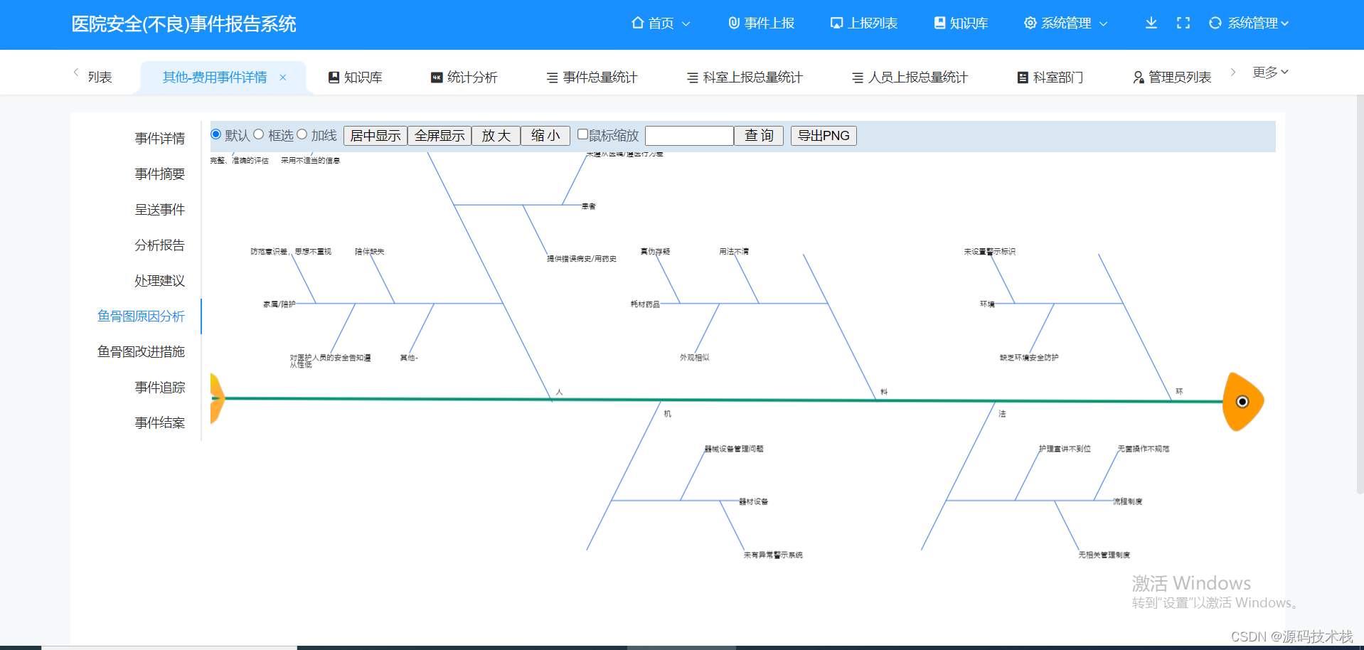 PHP语言BS架构医院（安全）不良事件上报系统源码,第4张