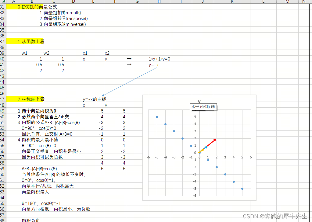 线性代数的学习和整理23：用EXCEL和python 计算向量矩阵的：内积点积，外积叉积,第5张