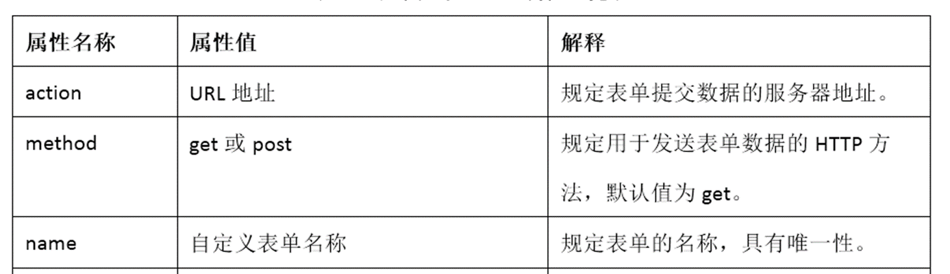 [HTML]Web前端开发技术17（HTML5、CSS3、JavaScript ）textarea，checkbox，button，fieldset，option，radio——喵喵画网页,第2张