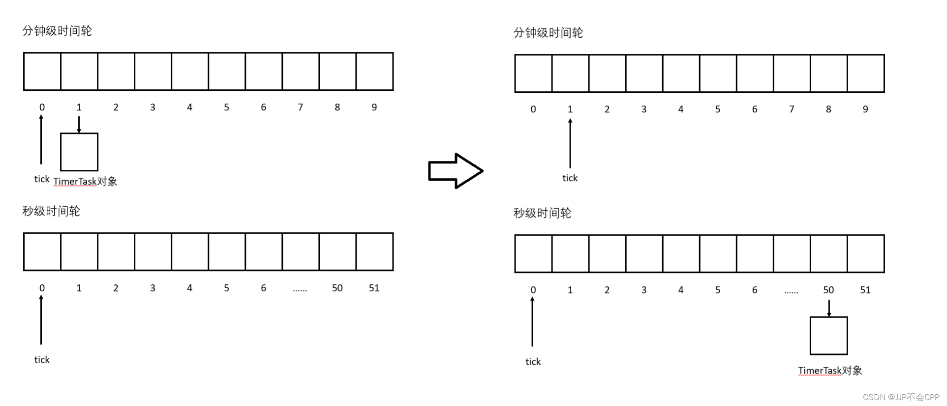 muduo库的模拟实现——工具部分,在这里插入图片描述,第4张