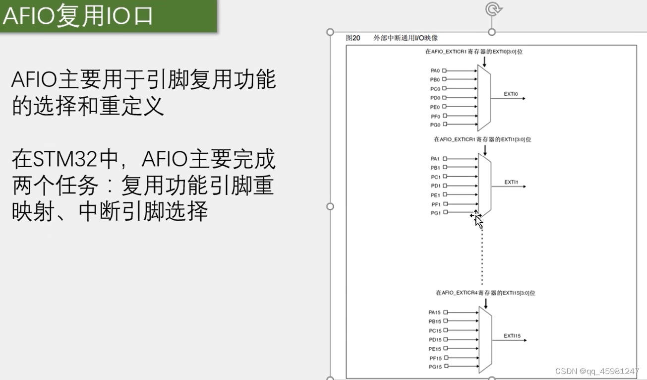 STM32 1-5,第45张