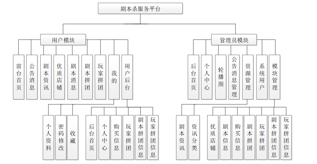 基于Java+SpringBoot+Vue前后端分离剧本杀服务平台设计和实现,第2张