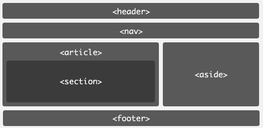 [HTML]Web前端开发技术18（HTML5、CSS3、JavaScript ）HTML5 基础与CSS3 应用——喵喵画网页,第4张