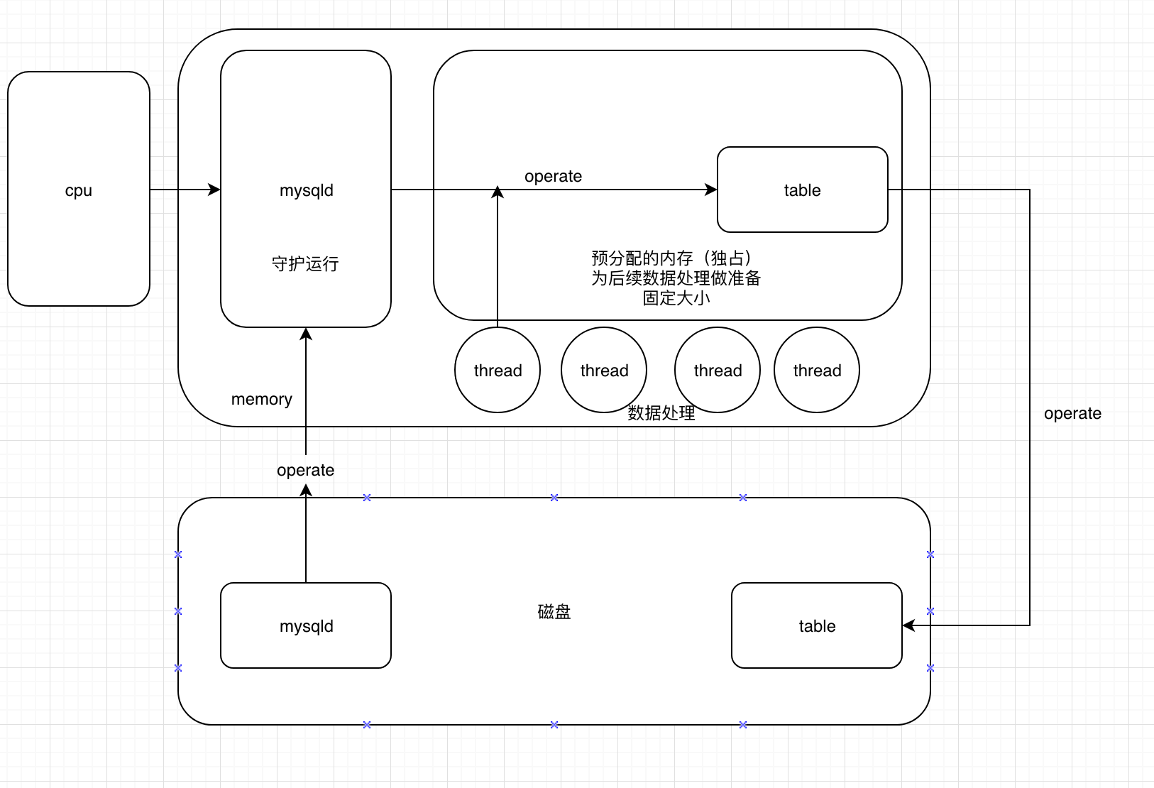 MySQL系列：系列结构和基础管理,image,第4张