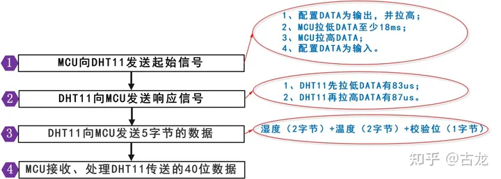 温湿度传感器理解,第1张