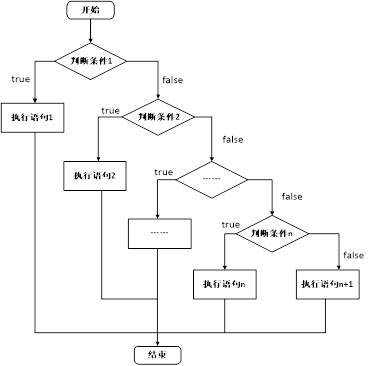 【C++基础入门】四、程序流程结构（水仙花数、乘法口诀、七和七的倍数、随机数猜数字）,在这里插入图片描述,第3张