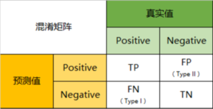 我们是如何测试人工智能的（一）基础效果篇,第5张