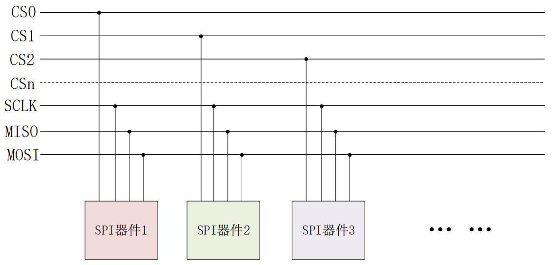 【强烈推荐】基于STM32的TFT-LCD各种显示实现（内容详尽含代码）,第6张