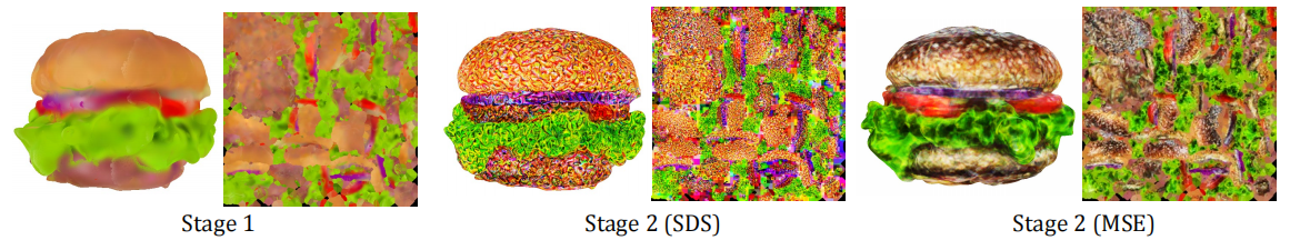 【三维重建】DreamGaussian：高斯splatting的单视图3D内容生成（原理+代码）,在这里插入图片描述,第6张