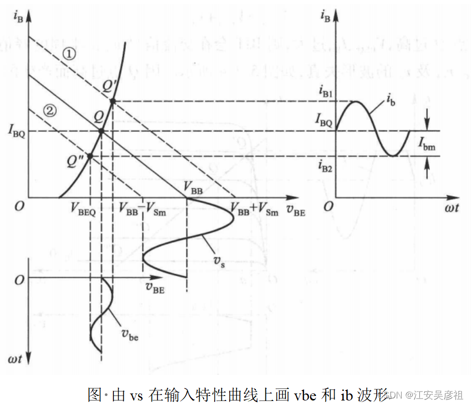 三极管从入门到精通,在这里插入图片描述,第22张