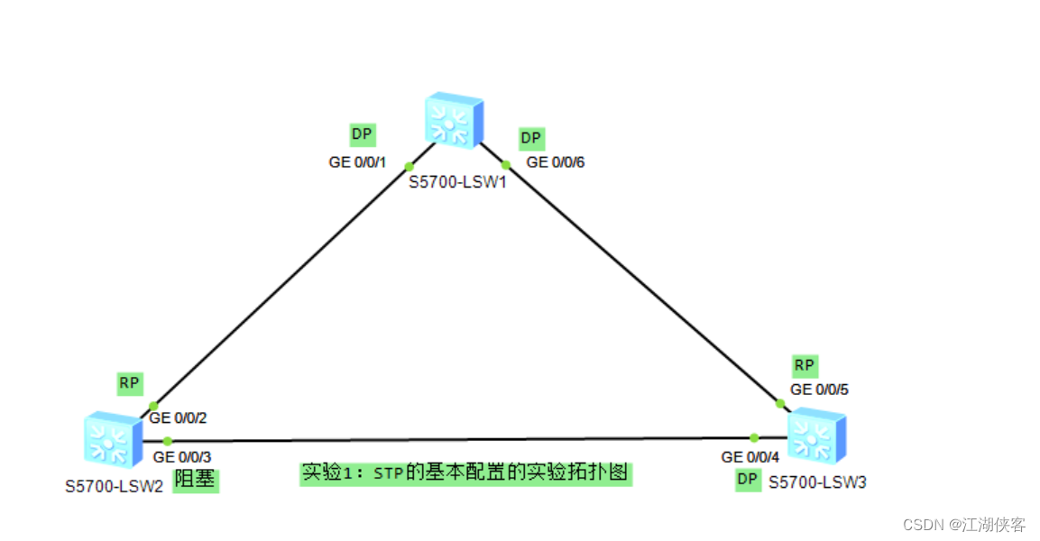 07. STP的基本配置,在这里插入图片描述,第13张